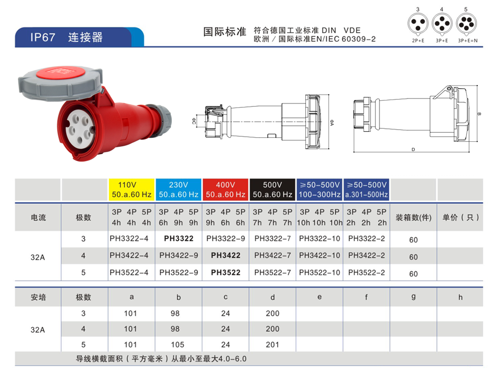 連接器5芯32A.png